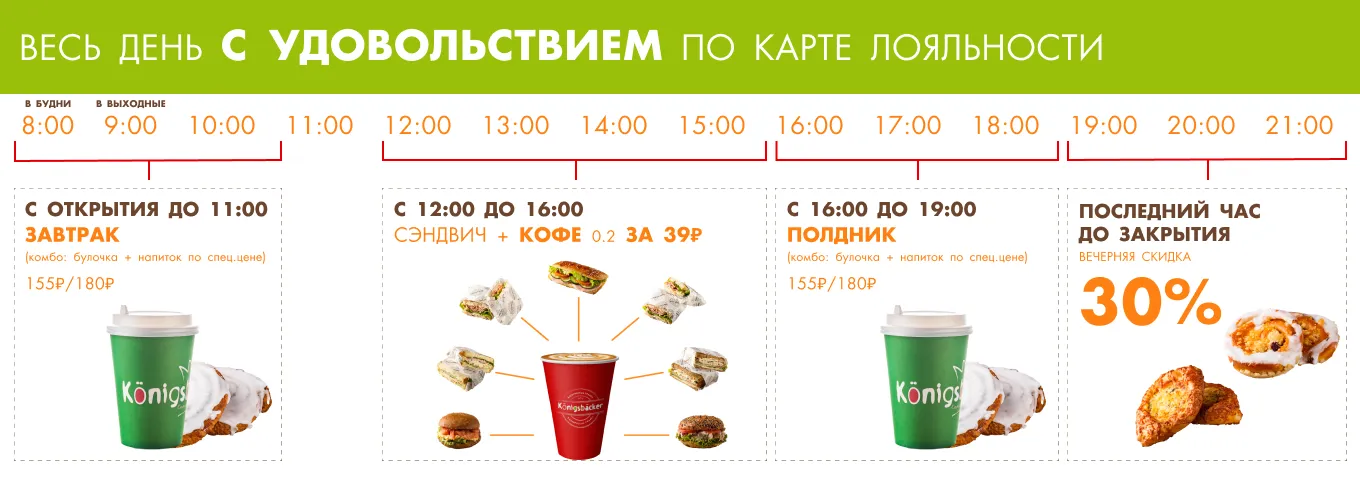 One price coffee карта лояльности